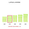 Shafts L-Style L-System Neon Yellow – comparaison des longueurs 190, 225, 260, 295 et 330